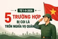 5 trường hợp bị coi là trốn nghĩa vụ quân sự từ ngày 1-9