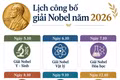 Chiều nay (6-10) công bố giải Nobel Vật lý 2026: Thành tựu nào sẽ được vinh danh?