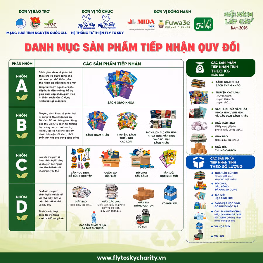 bang-huong-dan-san-pham-quy-doi.png