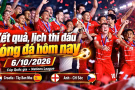Kết quả, lịch thi đấu bóng đá hôm nay 6/10: Indonesia vô địch FIFA ASEAN Cup