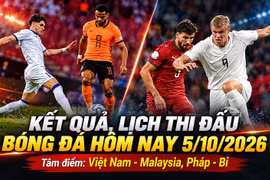 Kết quả, lịch thi đấu bóng đá hôm nay 5/10: Việt Nam tranh hạng ba với Malaysia
