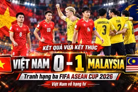 Việt Nam 0-1 Malaysia: VAR từ chối phạt đền, thầy trò Kim Sang-sik về thứ tư