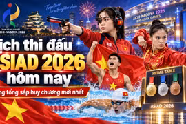 Lịch thi đấu ASIAD 2026 hôm nay 23/9: Đoàn Thể thao Việt Nam chờ HCV thứ hai