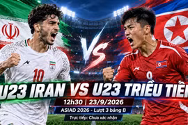 Nhận định U23 Iran vs U23 Triều Tiên, 12h30 ngày 23/9: Một điểm là đủ