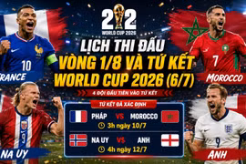 Lịch thi đấu vòng 1/8 và tứ kết World Cup 2026 hôm nay