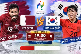 Nhận định U23 Qatar vs U23 Hàn Quốc: Nhà vua ASIAD ra quân