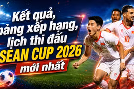 Kết quả, bảng xếp hạng, lịch thi đấu ASEAN Cup 2026 (AFF Cup) mới nhất