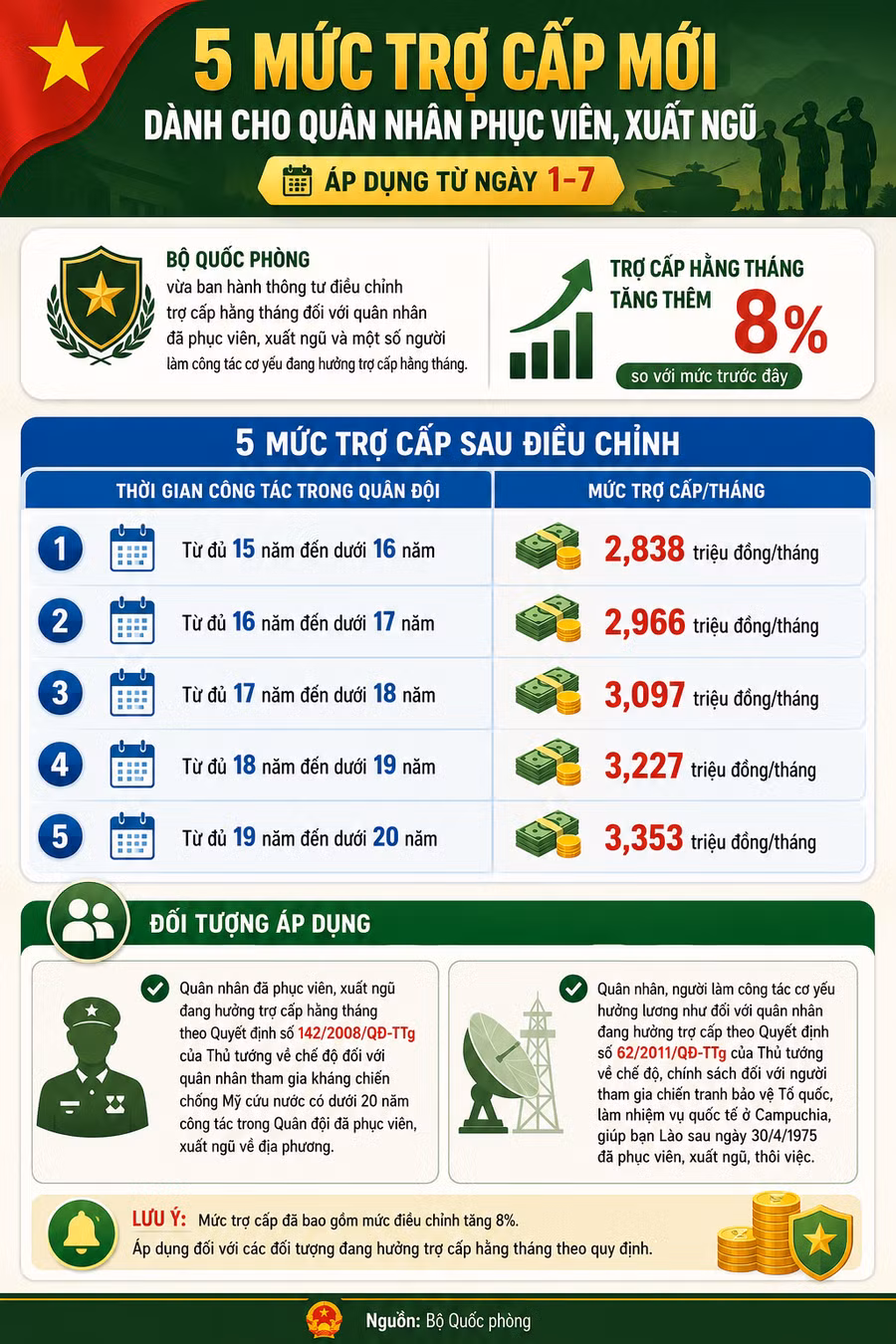 muc-tro-cap-quan-nhan-phuc-vien.png