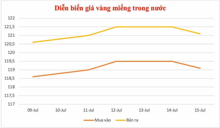 anh-man-hinh-2025-07-15-luc-101224.png