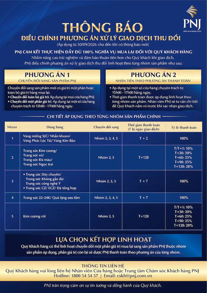 quy-trinh-thu-doi-update-30sep-20260930104558980.png