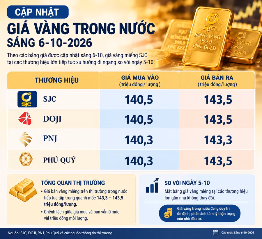 cap-nhat-gia-vang-trong-nuoc-6-10-2026.png