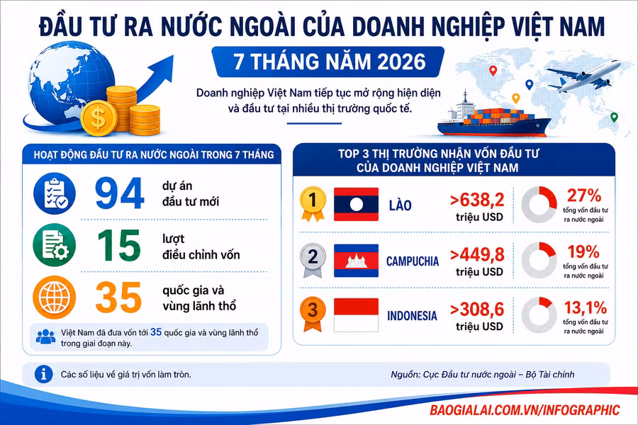 dau-tu-nuoc-ngoai.png