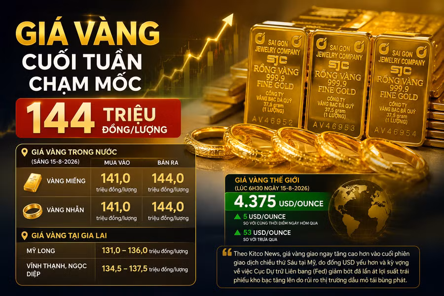 gia-vang-ngay-15-8.png