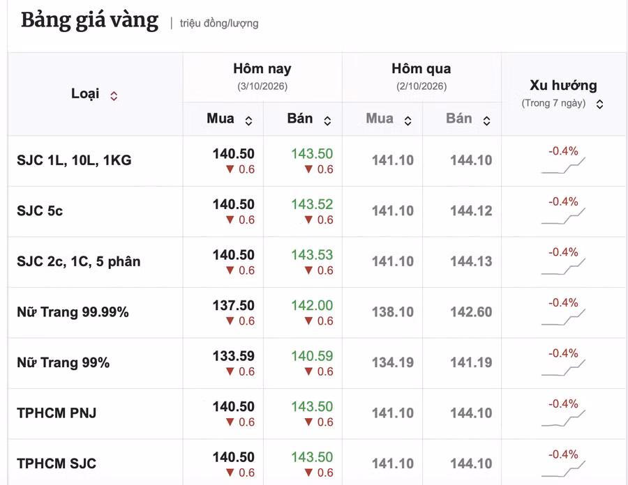 bang-so-sanh-gia-vang-sang-3-10.png