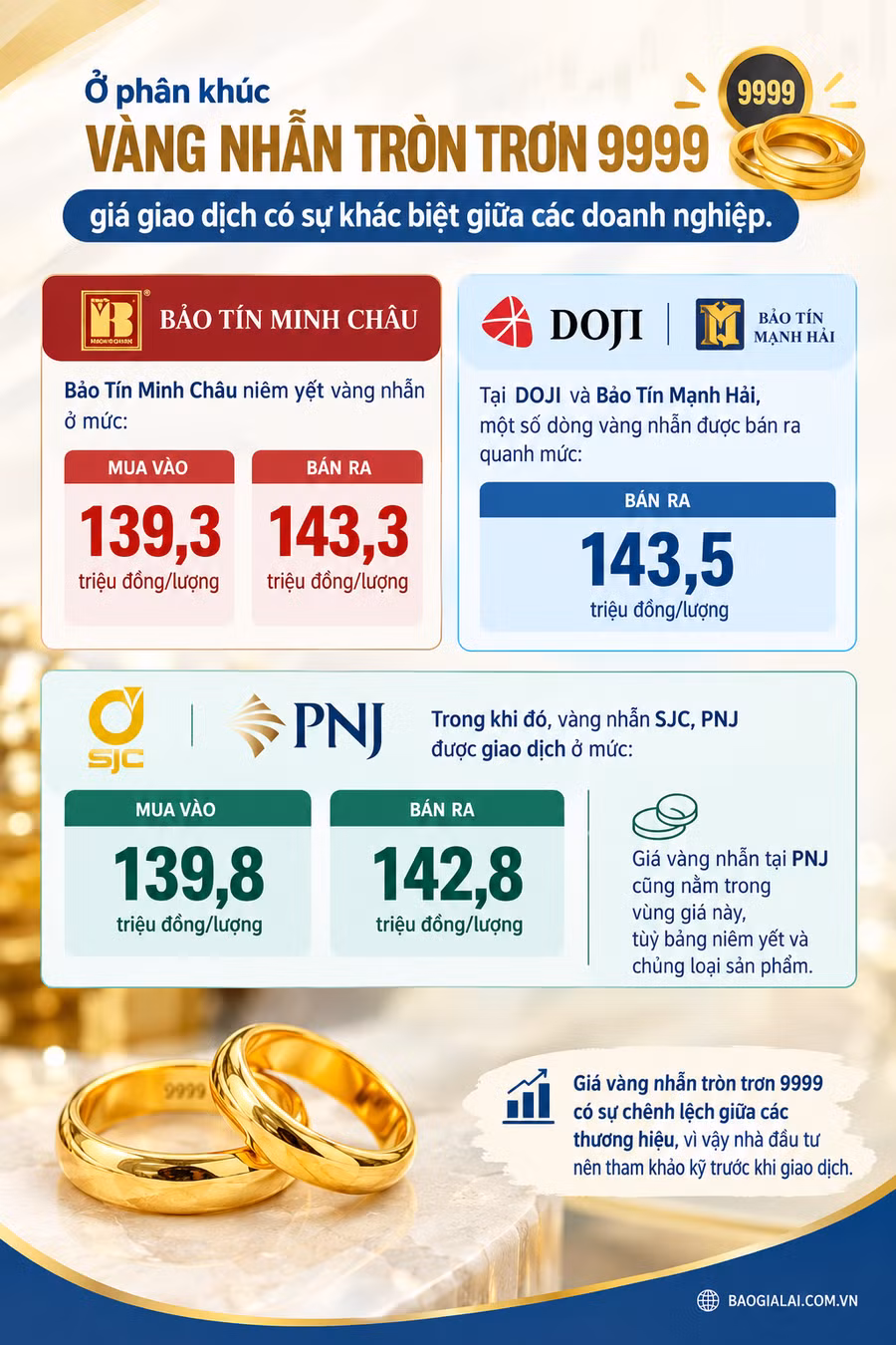 infografik-gia-vang-nhan-9999-viet-nam.png