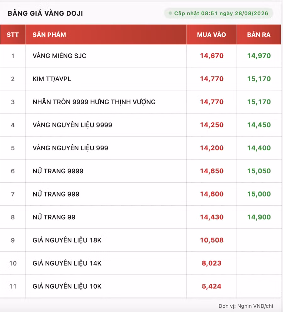 gia-vang-doji.png