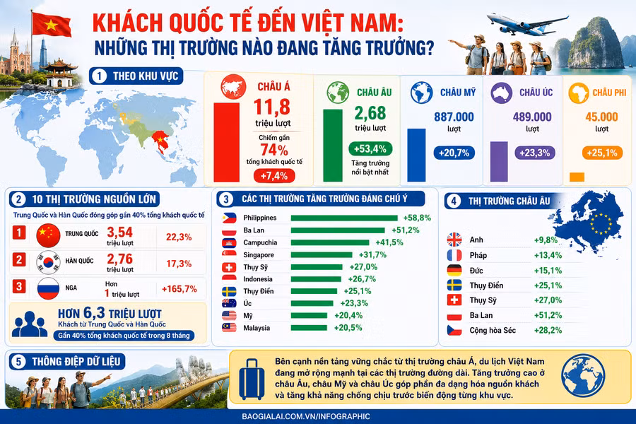 nhung-thi-truong-tang-truong-khach-quoc-te.png