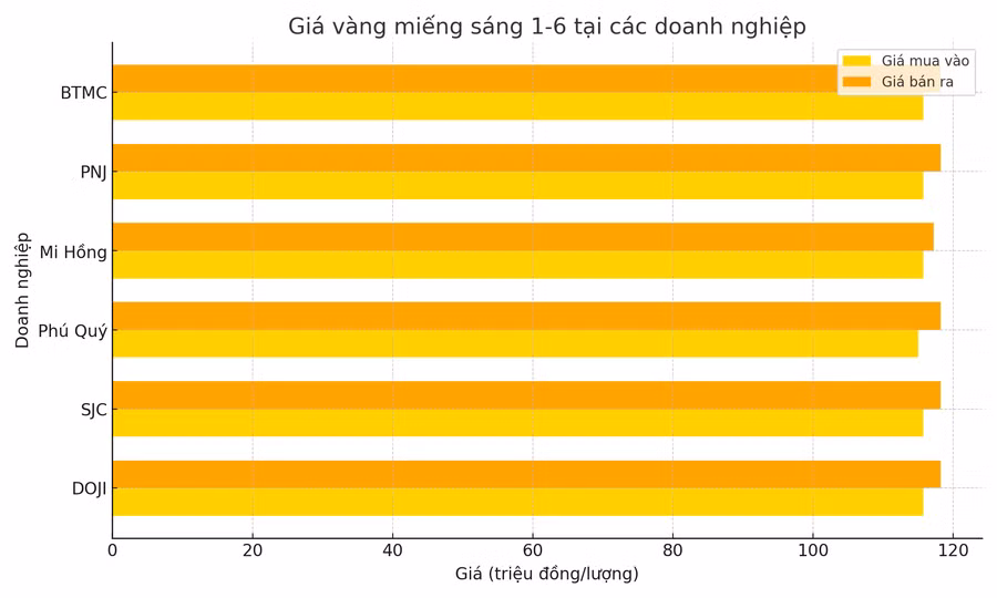 bieu-do-gia-vang-1-6.png