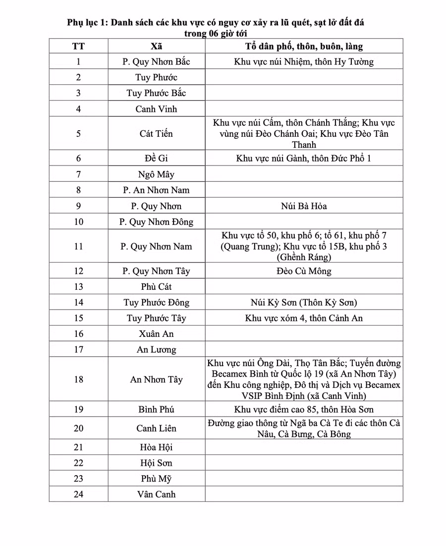 danh-sach-cac-xa-phuong-de-phong-lu-quet-sat-lo.png