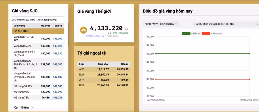 gia-vang-sjc.png