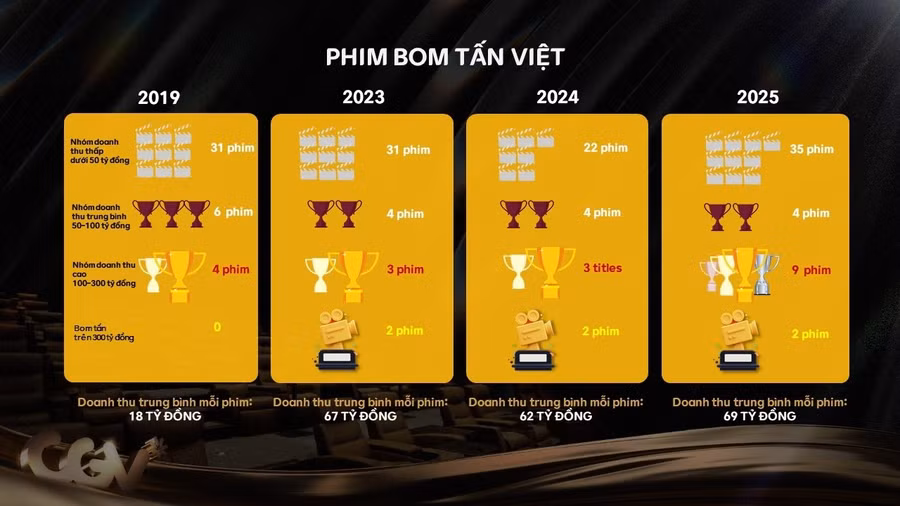 5-cgv-hoi-nghi-doi-tac-chien-luoc.jpg