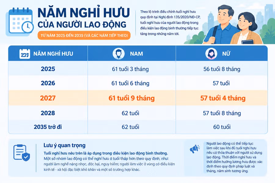 tuoi-nghi-huu-nam-2027.png
