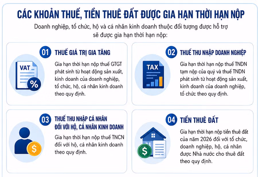 gia-han-tien-thue-dat.png