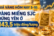  Vàng miếng SJC đứng yên ở 143,5 triệu đồng/lượng