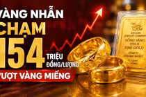 Vàng nhẫn chạm 154 triệu đồng/lượng, vượt vàng miếng