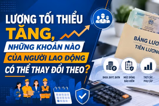 Lương tối thiểu tăng, những khoản nào của người lao động có thể thay đổi theo?