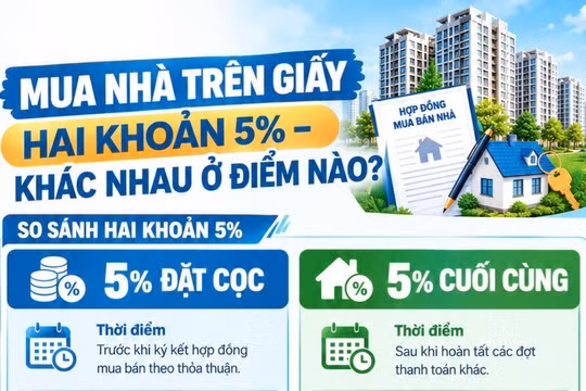 Đặt cọc 5%, giữ lại 5% khi mua nhà: Khác nhau ở điểm nào?