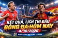 Kết quả, lịch thi đấu bóng đá hôm nay 4/10: Sôi động UEFA Nations League