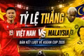 Tỷ lệ trận Việt Nam vs Malaysia, 20h ngày 19/8: Việt Nam được đánh giá cao