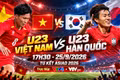 U23 Việt Nam đấu U23 Hàn Quốc lúc mấy giờ, xem trực tiếp ở kênh nào?