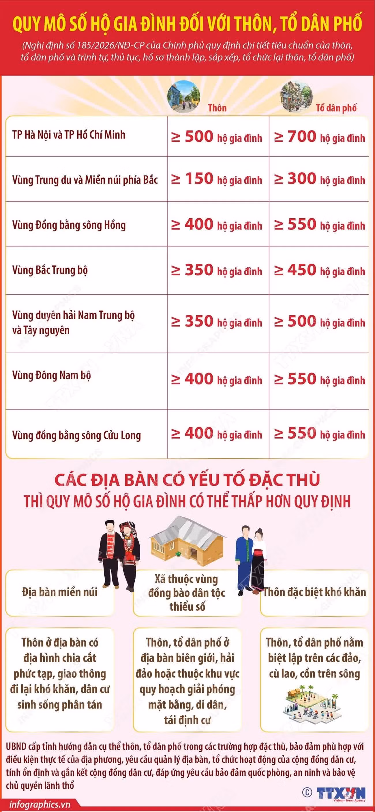 info-quy-mo-so-ho-gia-dinh-doi-voi-thon-to-dan-pho.jpg
