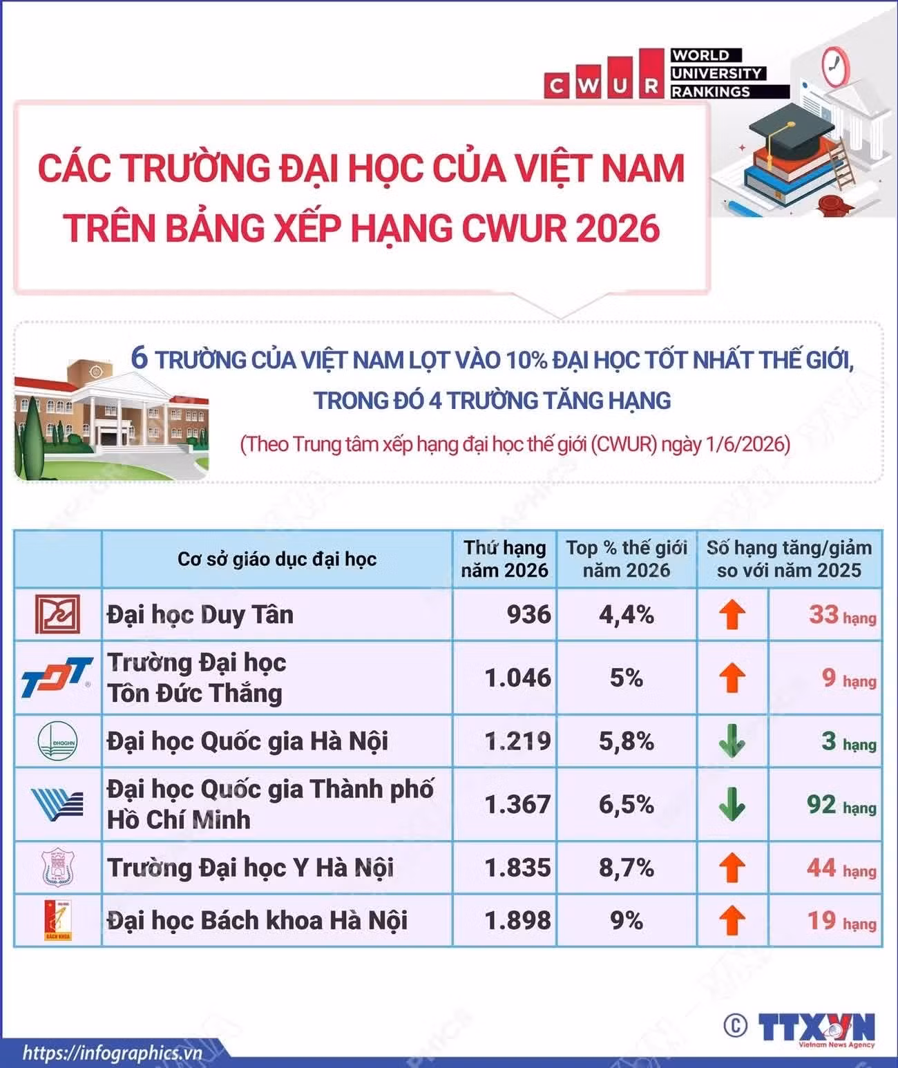dai-hoc-viet-nam.jpg