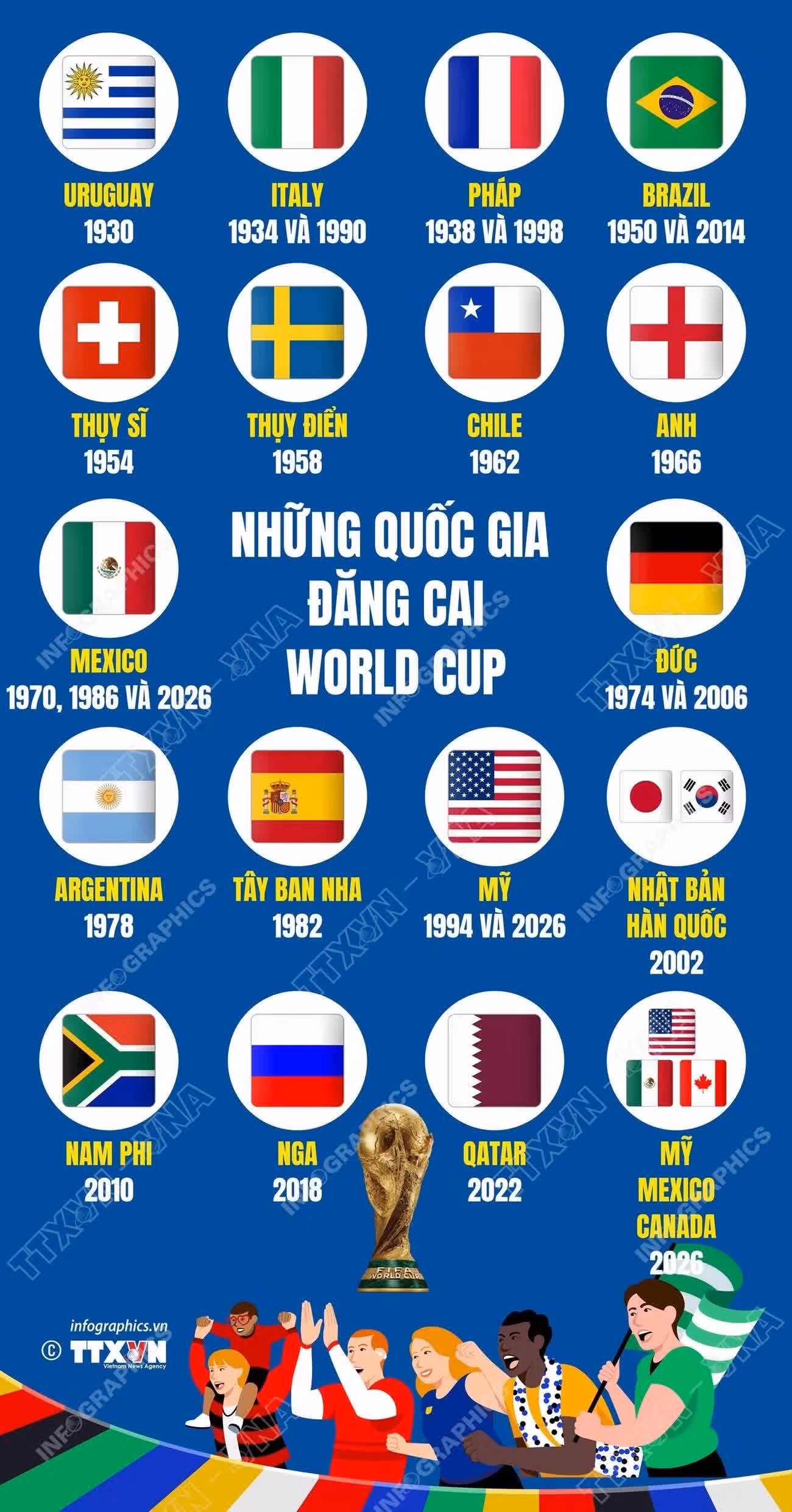 quoc-gia-dang-cai-world-cup.jpg