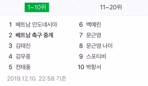 Hot Search Naver tràn ngập từ khóa về bóng đá Việt Nam.