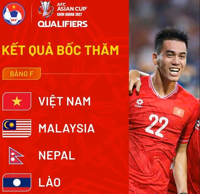 Đội tuyển Việt Nam nằm ở bảng F vòng loại Asian Cup 2027 - Ảnh: VFF
