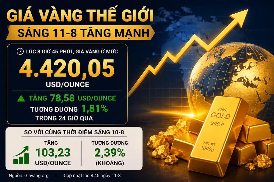 gia-vang-the-gioi.png
