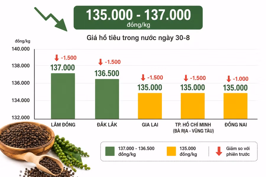 ho-tieu-trong-nuoc-30-8.png