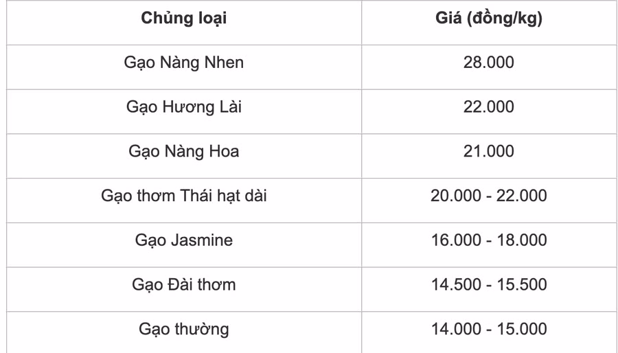 gao-trong-nuoc.png