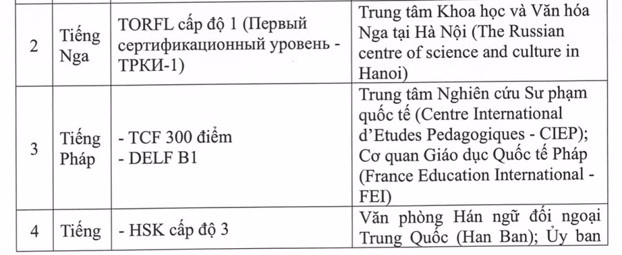 chung-chi-ngoai-ngu.jpg