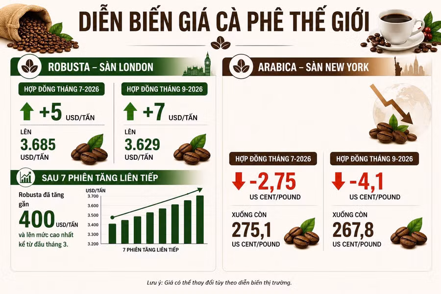 ca-phe-the-gioi.jpg