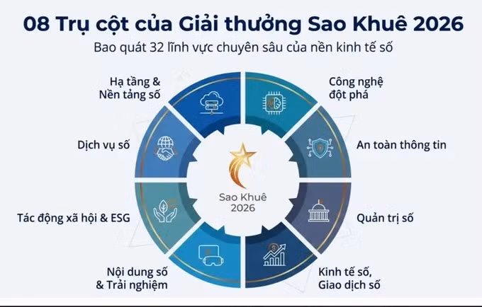 sao-khue-2026.jpg