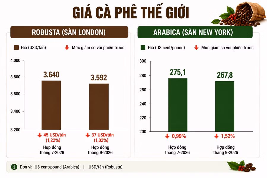 gia-ca-phe-the-gioi-21-6.png