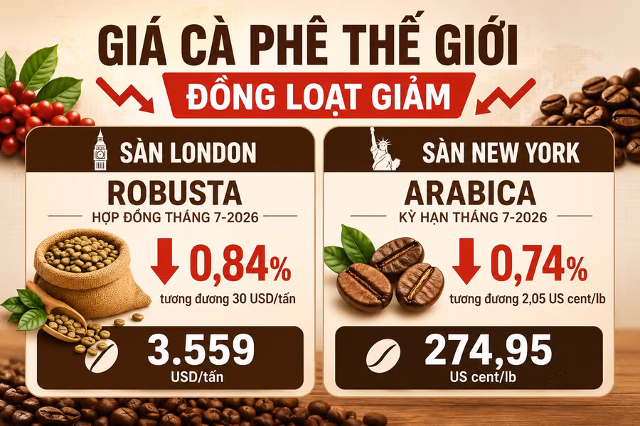gia-ca-phe-the-gioi-24-6.png