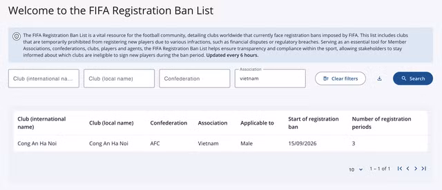 CLB CAHN bị phạt nặng. Ảnh: FIFA
