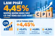 Lạm phát gần 4,5%: Các mặt hàng có thể tăng giá cuối năm