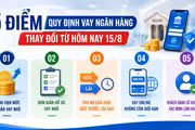 Quy định vay ngân hàng thay đổi từ hôm nay 15-8: 5 điểm khách hàng cần lưu ý